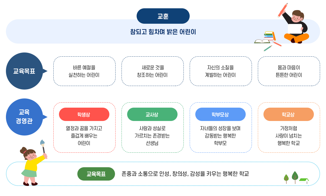 교육목표 이미지